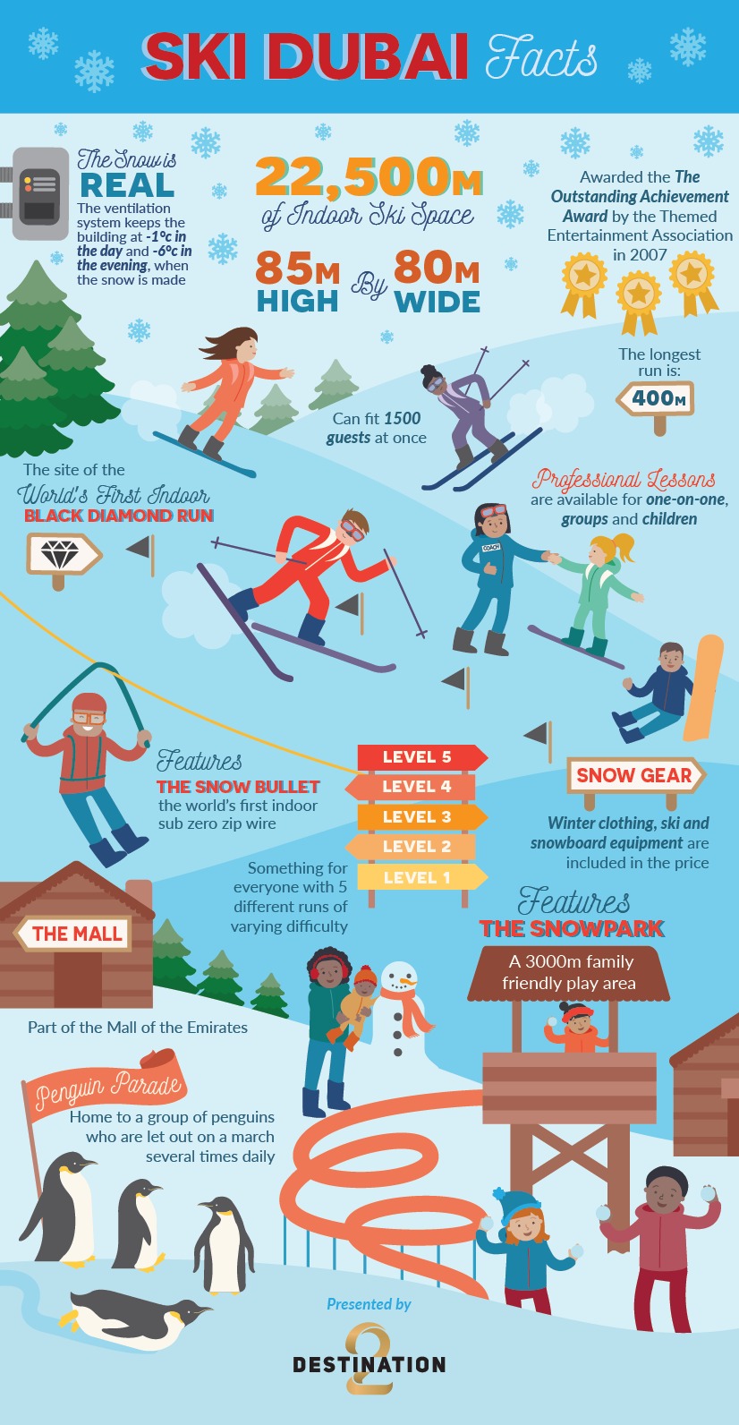 Ski Dubai Infographic