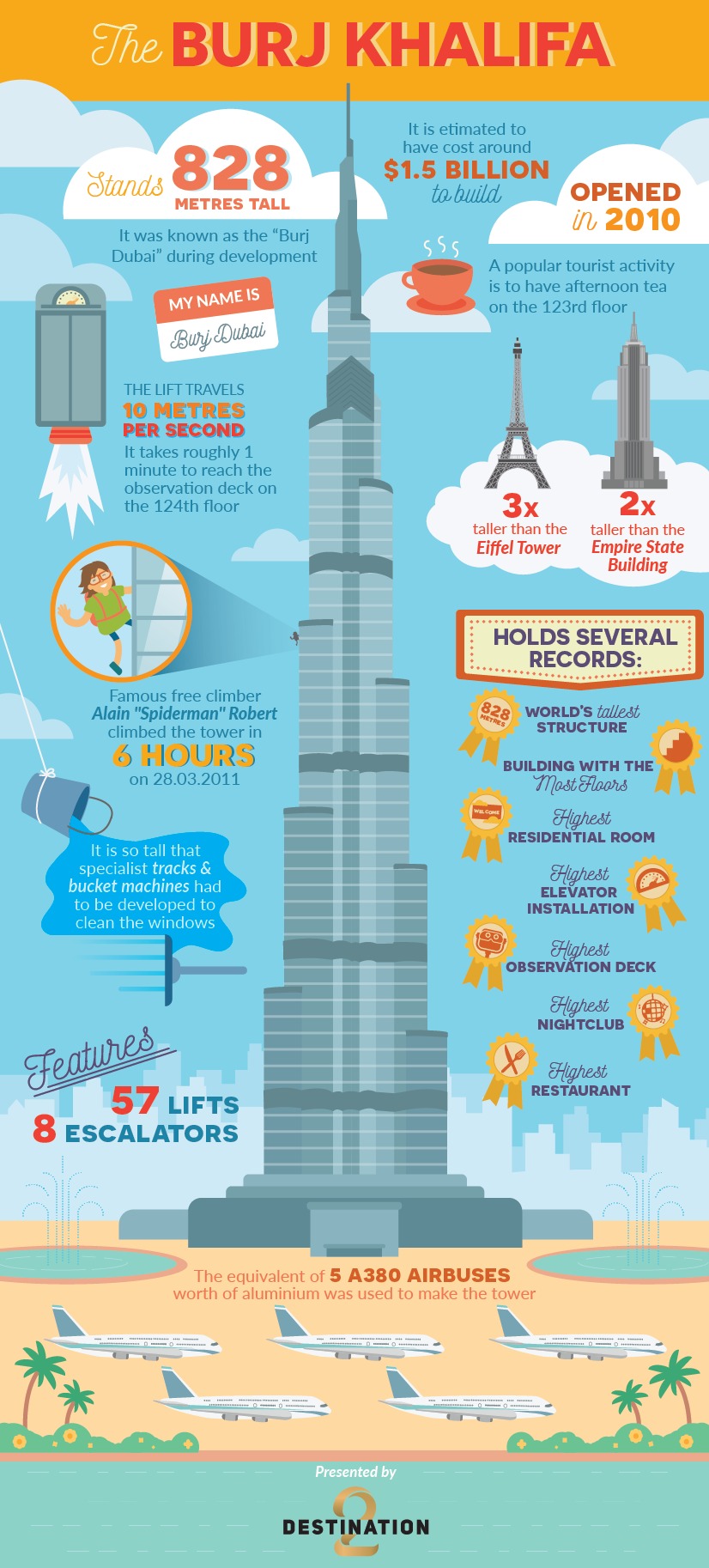 Burj Khalifa infographic