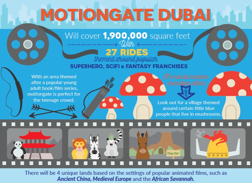 Motiongate Dubai Theme Park