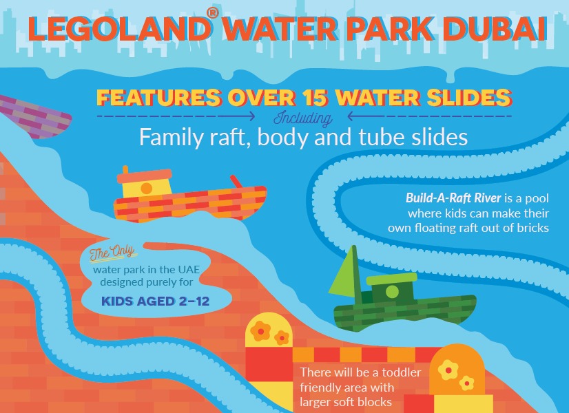 Legoland Dubai Water Park