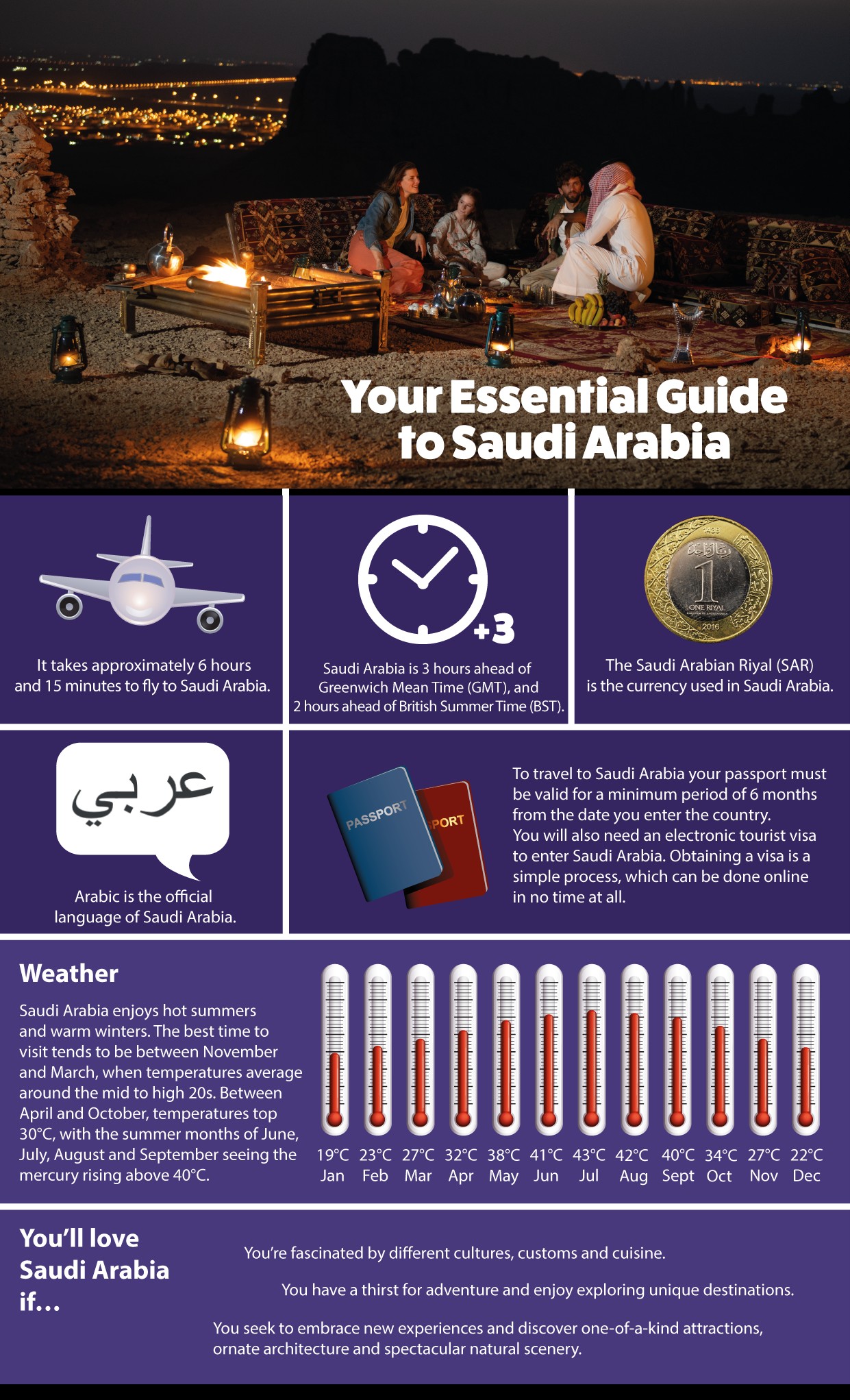  Saudi Arabia 